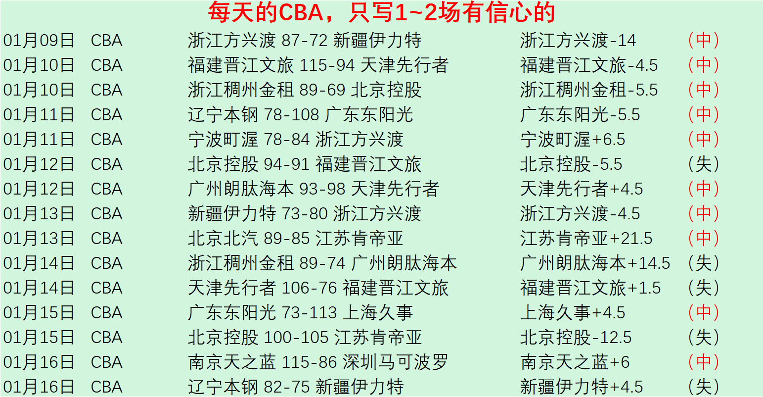 甲组劲旅昨,日力克强敌,今日客场挑,新葡京,新葡京app,新葡京娱乐,新普京赌场