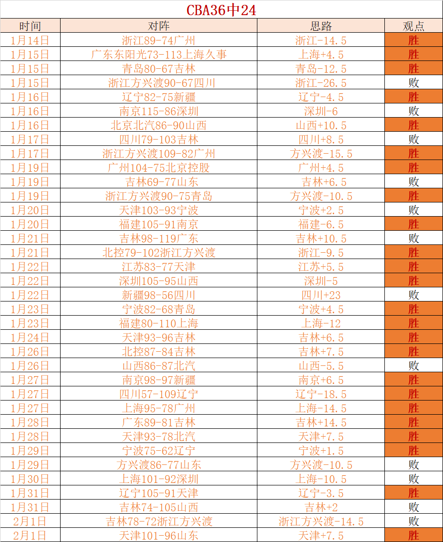 下赛季大热,谁能接替萨,拉赫,新葡京,新葡京app,新葡京娱乐,新普京赌场