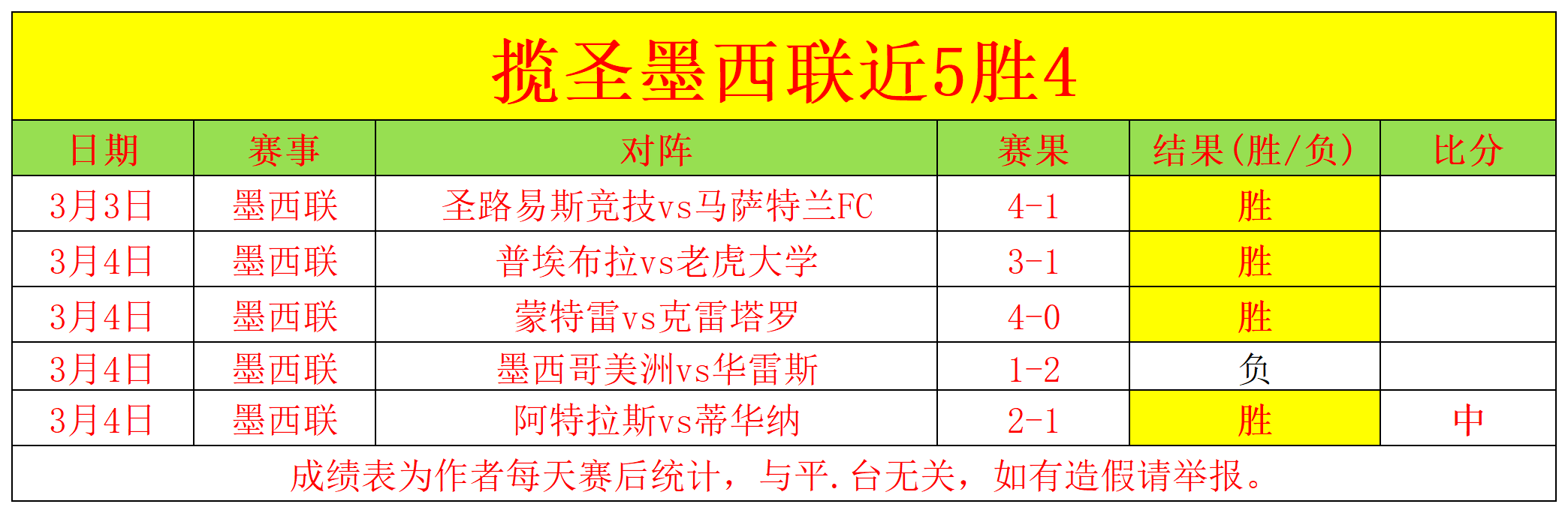 下赛季大热,谁能接替萨,拉赫,新葡京,新葡京app,新葡京娱乐,新普京赌场