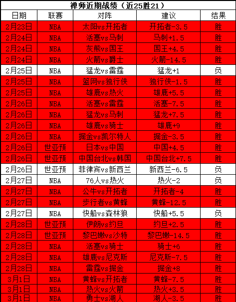 鹈鹕主场战,猛龙,专家,新葡京,新葡京app,新葡京娱乐,新普京赌场